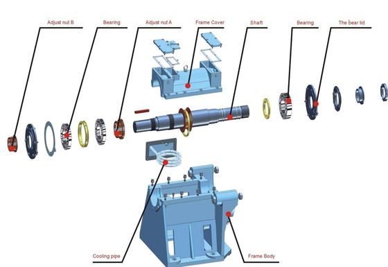 versenkbare Pumpe des Schlamms 2950rpm