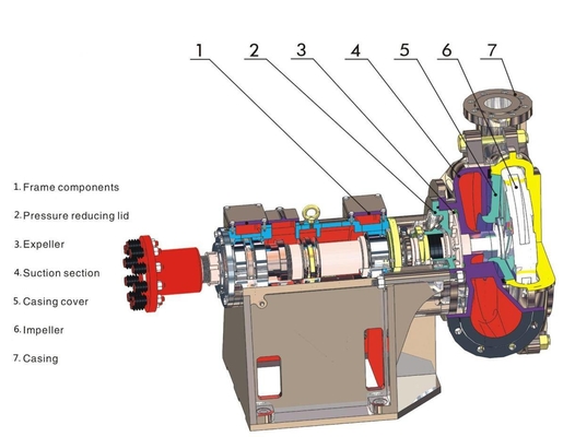 Versenkbarer Pumpen-Hochdruck des Schlamm-ISO9001 nicht rostender 2950rpm