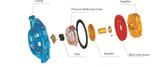 Horizontaler Schlamm 75kw 740rpm, der Pumpen für industrielles 200NJ-630B behandelt